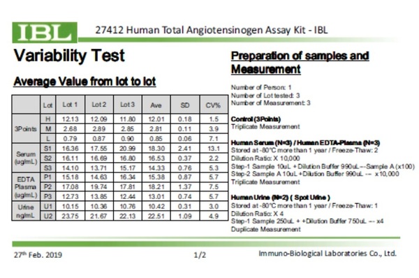27412 Human Total Angiotensinogen Variability Test