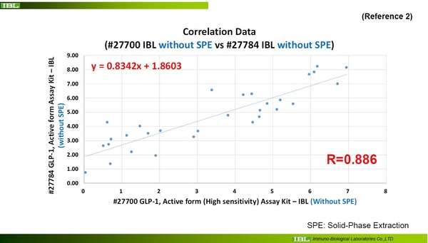 correlation_#27784(without SPE)_#27700 (without SPE)