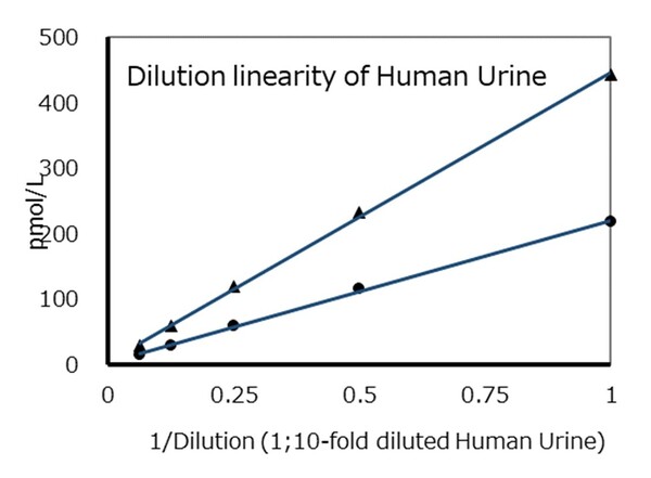 27900 Human Titin N-Fragment (Urine) ELISA Kit – IBL