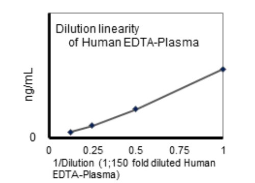 27365 Human T-Cadherin(30K,130K) ELISA Kit