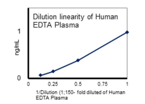 27366 Human T-Cadherin(100K,130K) ELISA Kit
