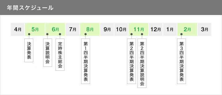 年間スケジュール