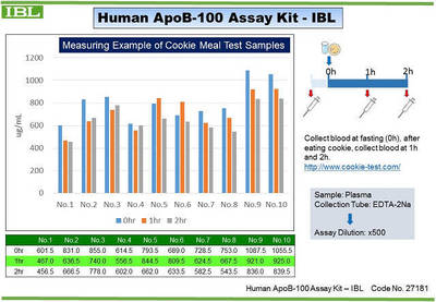 #27181 Human ApoB-100 Assay Kit - IBL