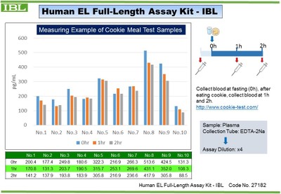 #27182 Human EL Full-Length Assay Kit - IBL