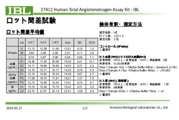 27412 Human Total Angiotensinogen ロット間差試験
