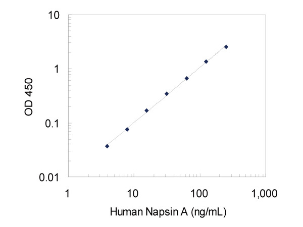 生活家電 電子レンジ/オーブン 27758 Human Napsin A Assay Kit - IBL | 株式会社免疫生物研究所｜IBL