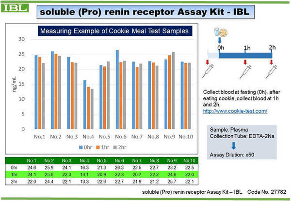 27782 soluble (Pro) renin receptor ELISA Kit
