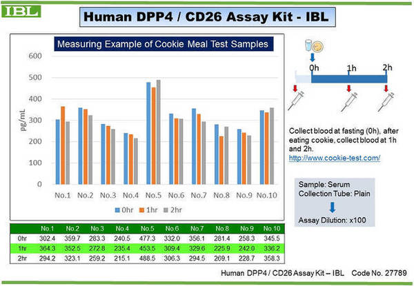 27789 Human DPP4 / CD26 ELISA Kit