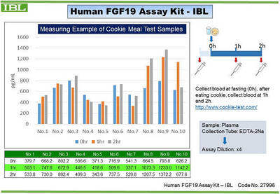 #27996 Human FGF19 Assay Kit - IBL