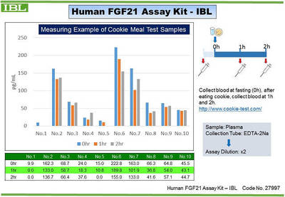 #27997 Human FGF21 Assay Kit - IBL