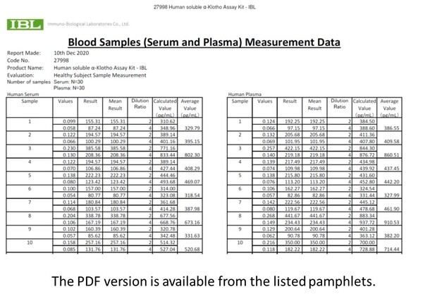 #27998 human α- Klotho ELISA_Blood Samples Measurement Data IBL