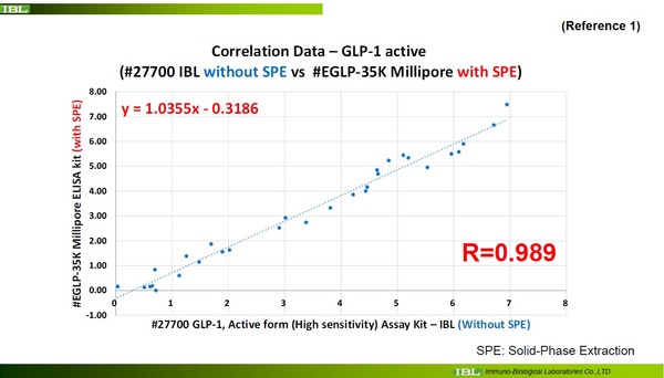 correlation_between_#27700(without SPE)_Millipore (with SPE)