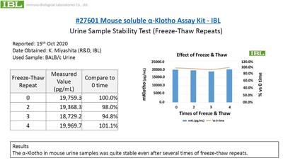 #27601 Mouse soluble α-Klotho Assay Kit - IBL