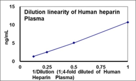 Human Periostin