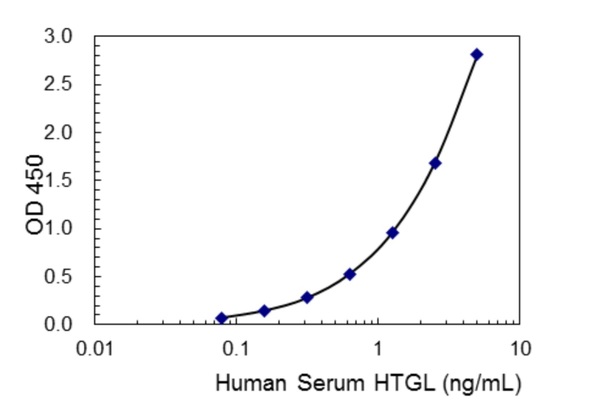 #27180 Human Serum HTGL ELISA Kit