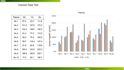 #27795 Human ANGPTL8 Assay Kit - IBL