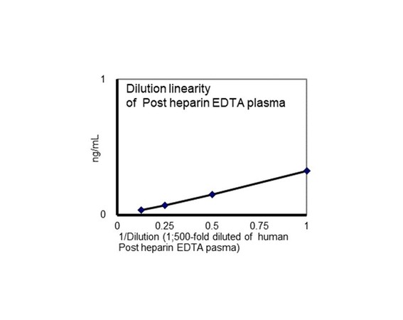 #27268 Human Lipoprotein Lipase (LPL) ELISA Kit