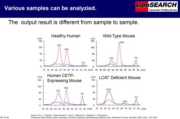 LipoSEARCH - Data Example (Different Type of Samples)