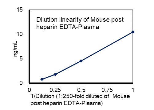#27603 Mouse Lipoprotein Lipase (LPL) ELISA Kit