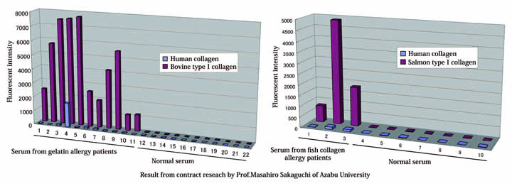 This data is the result of contract research conducted by Dr. Masahiro Sakaguchi, Department of Veterinary Microbiology, School of Veterinary Medicine, Azabu University.