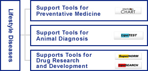 research, prevention and diagnosis of lifestyle diseases.