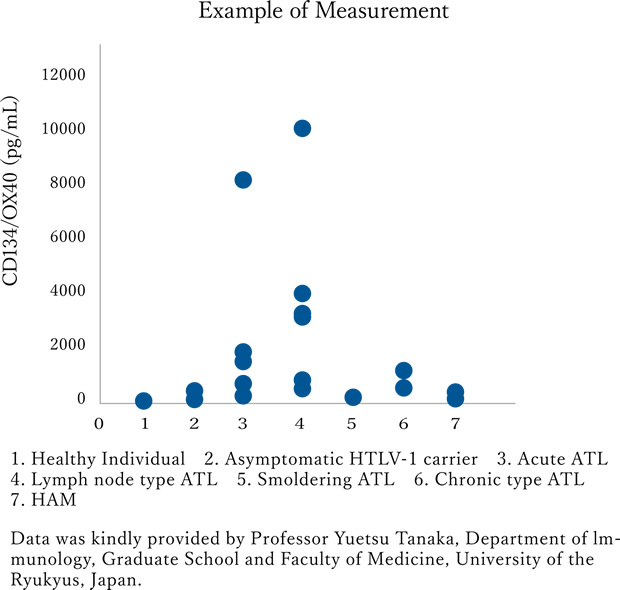 APP695 aa  – Transmembrane (TM) protein / mainly expressed in neuron cell