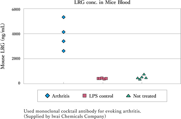 α-Klotho  – Transmembrane (TM) protein / mainly expressed in kidneys and parathyroid glands