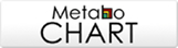 Metabo CHART